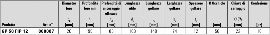 Dati tecnici GP-FIP